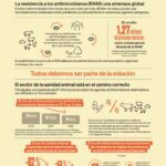 Ficha técnica de la WOAH de resistancia a los antimicrobianos
