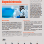 sustainable diagnostic laboratories projects