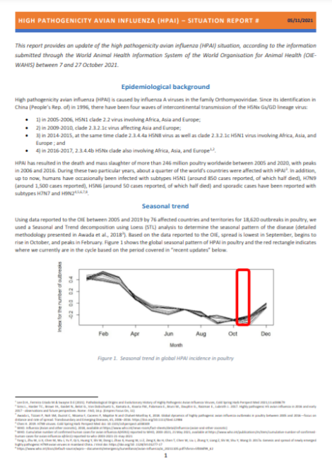 High Pathogenicity Avian Influenza (HPAI)- Situation Report