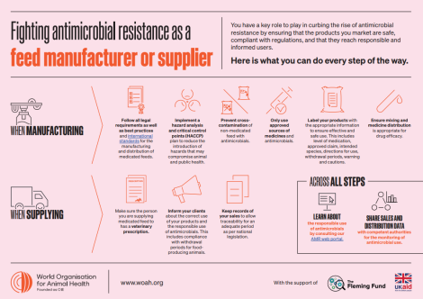 Fighting antimicrobial resistance as a feed manufacturer or supplier