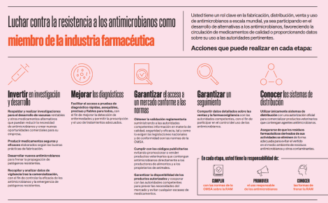 Luchar contra la resistencia a los antimicrobianos_pharma