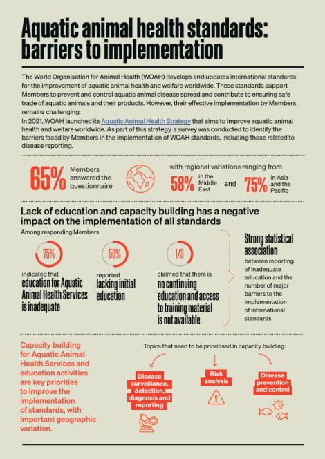 Aquatic animl health standards_factsheet on barriers to implementing aquatic health standards